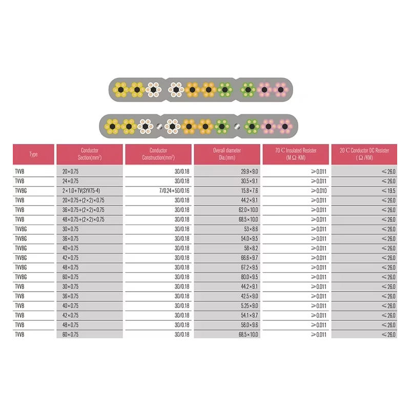 VTSP366 ลิฟท์อะไหล่ลิฟต์สายแบน TVVB สแตนเลส 0.5 0.75 สแควร์โรงแรมอพาร์ทเมนท์ใช้