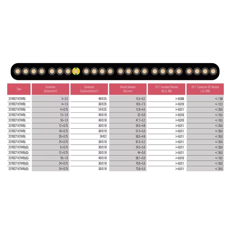 VTSP366 ลิฟท์อะไหล่ลิฟต์สายแบน TVVB สแตนเลส 0.5 0.75 สแควร์โรงแรมอพาร์ทเมนท์ใช้