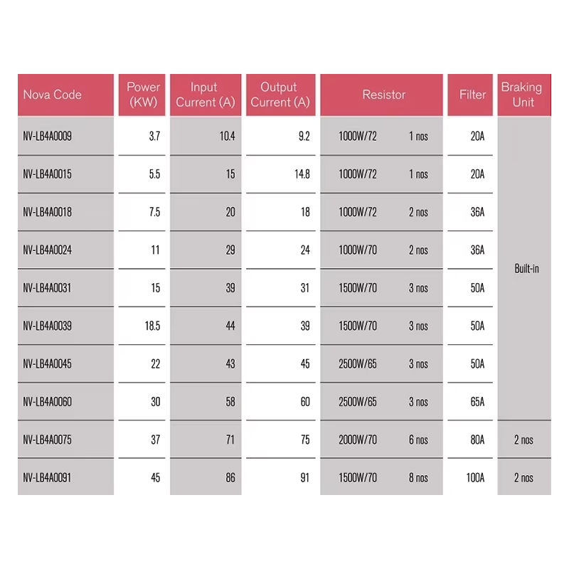 VTSP381 โรงแรมใช้อินเวอร์เตอร์ไดรฟ์ลิฟต์พร้อมส่วนประกอบสแตนเลส